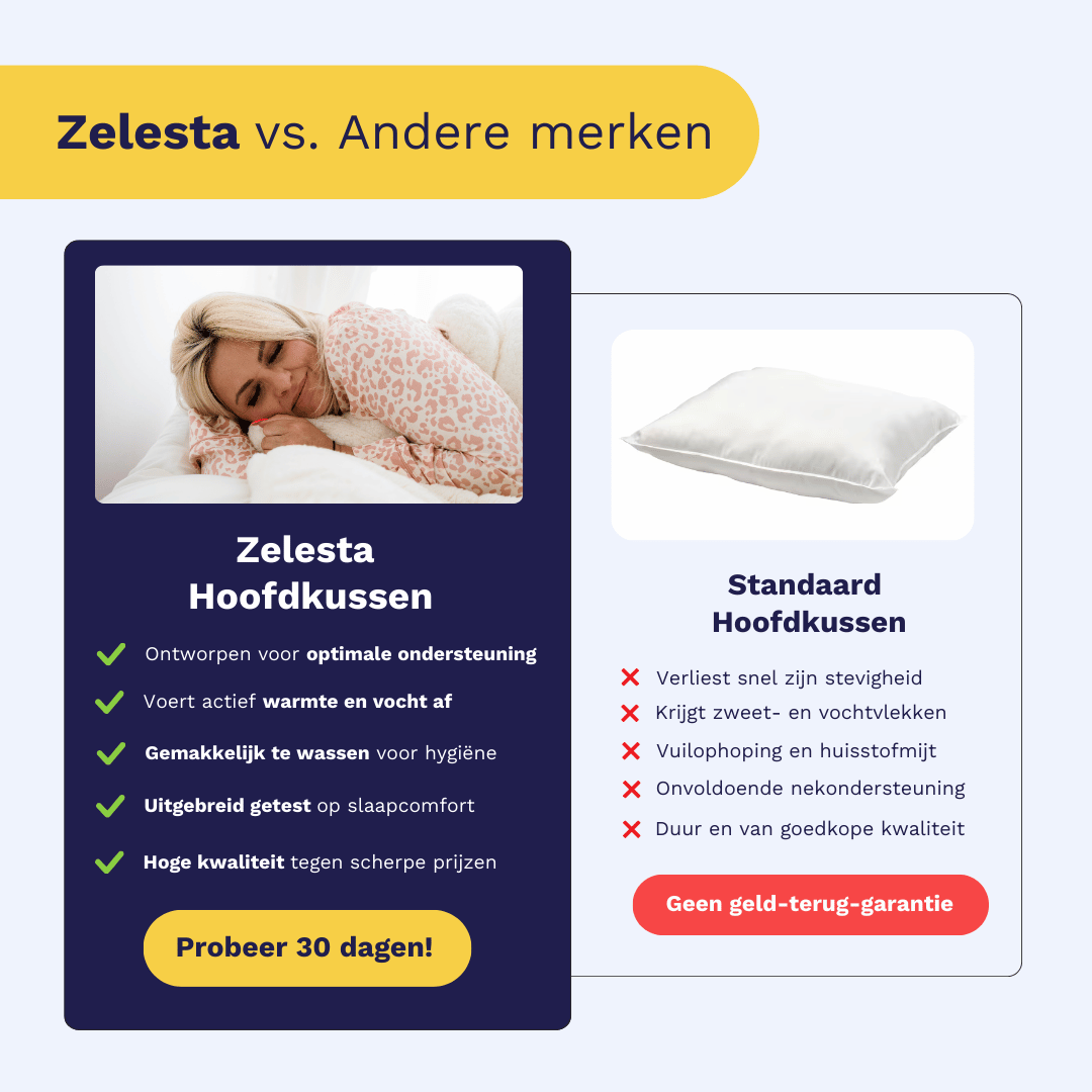 Oreiller flexible Zelesta 60X70Cm