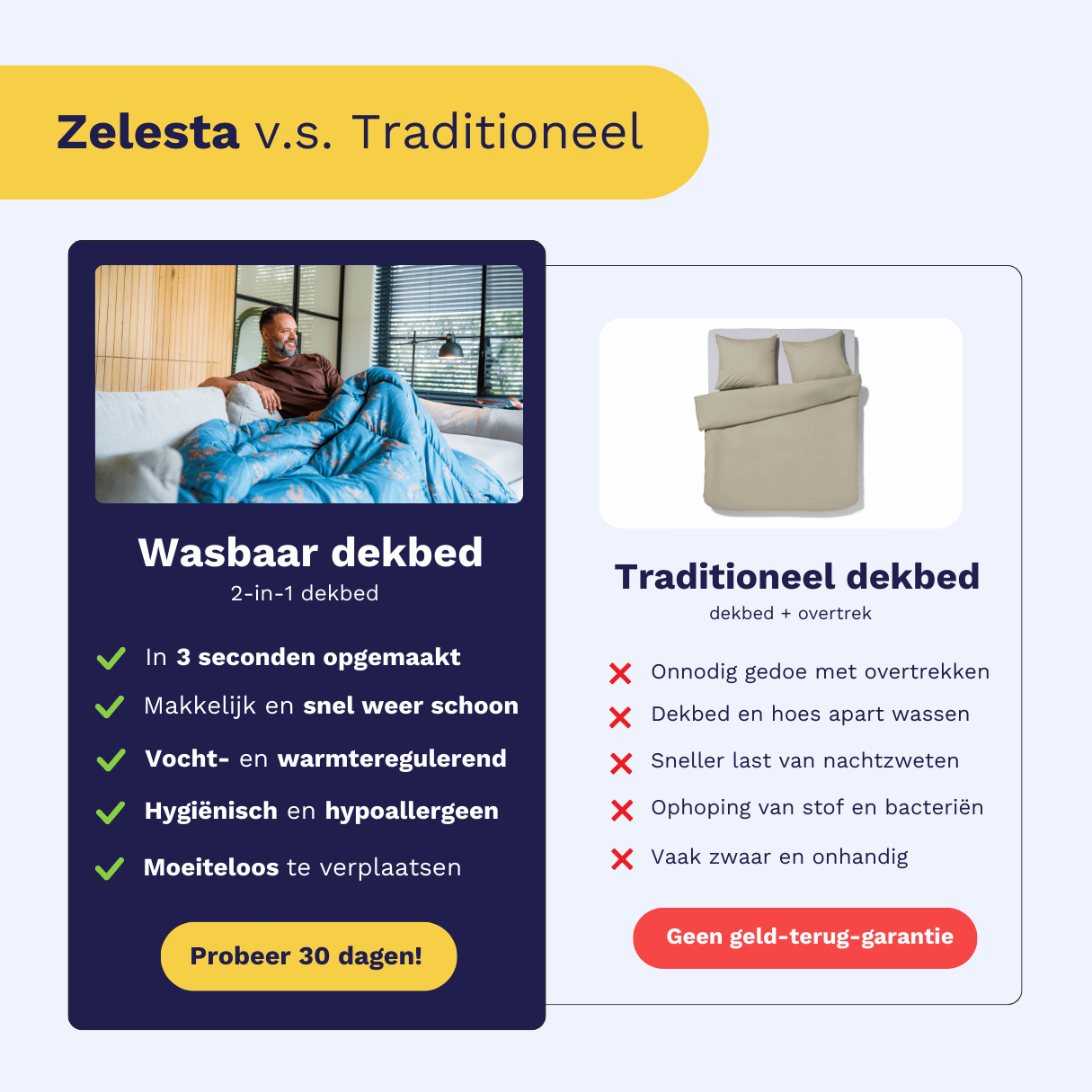 Zelesta Everyday Uni Couette - Noir